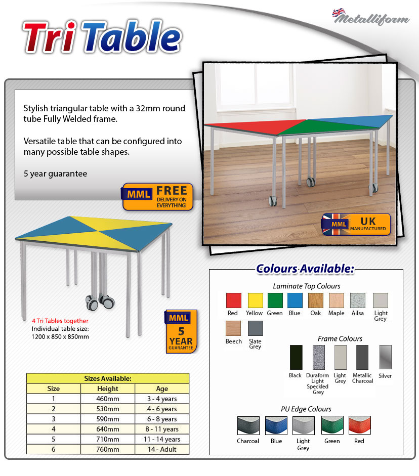 MML Tri Table frag
