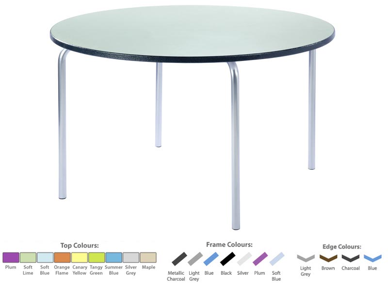 Circular Equation Table