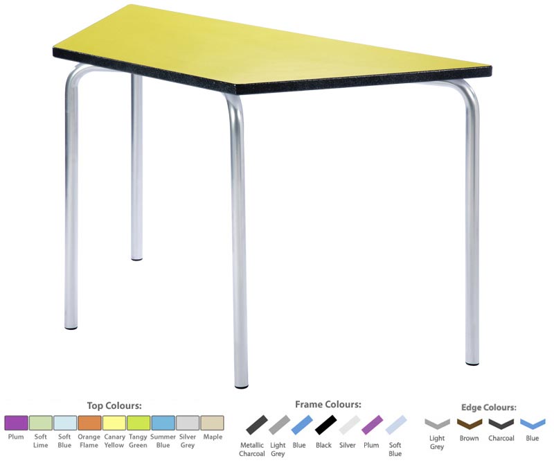 Trapezoidal Equation Table