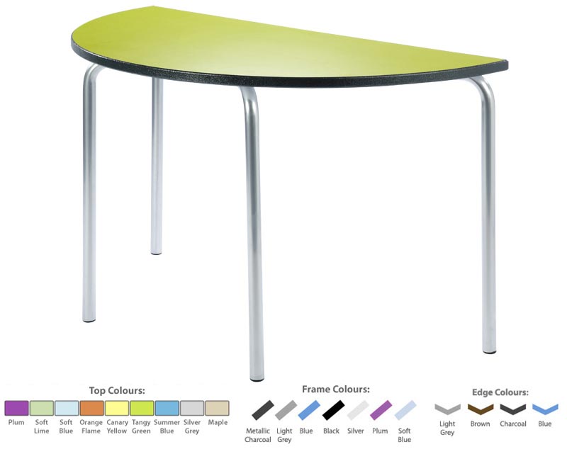 Semi-Circular Equation Table