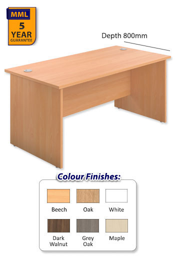 Panel Rectangular 800mm Depth Desk