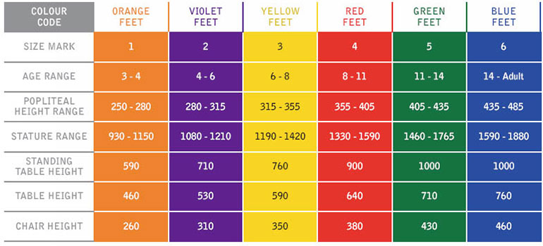 furniture_standards_Guide image