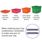 Gratnells Low Height Empty Double Column Trolley - 735mm (holds 10 shallow trays or equivalent) - view 3
