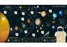 !!<<span style='font-size: 14px;'>>!!GOPAK Activity Table "Solar System" - Fixed Leg!!<</span>>!! - view 2